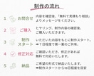 やさしく伝わるインスタグラム投稿画像を作成します 文章やイメージからあなたらしい投稿に仕上げます イメージ4