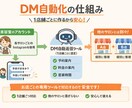 SNSなど、のメッセージ自動化を行います インスタDMを自動化！お気軽にご相談を！ イメージ1