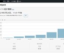 初心者歓迎「収益ブログの作り方」を一緒に考えます ムダな事はしない！収益ブログはブログ構造で結果は決まりです イメージ2