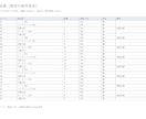 PDF・画像の表をExcelに入力します 100行・10列まで／空欄と0を区別・不明点を報告 イメージ3