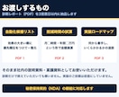 業務の自動化候補を60分で診断します その作業、消せます｜60分で自動化候補と削減時間を数値化 イメージ3