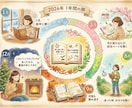 一生使える宿命鑑定します 2026年から一生そばにある、あなただけの人生設計図 イメージ7