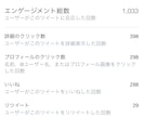 伸びるツイートの作成代行・アドバイスをします Twitterで伸びるツイートを作りませんか？ イメージ4