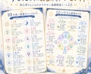 全10ページのホロスコープ鑑定書を作成します 自己分析・本質・恋愛・才能を紐解く、あなただけの取扱説明書 イメージ4