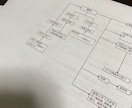 看護学生の勉強、実習のサポートします 看護実習 看護計画・診断 関連図 アセスメントケースレポート イメージ6