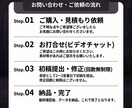 建設業専門！採用も集客も増やすHP制作します 応募が来ない...を解決|現役CMOが設計する戦略サイト イメージ3