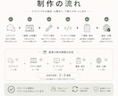 個人事業主・店舗向けホームページを制作します スマホ対応・フォーム実装まで対応 イメージ4