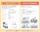 商用OK！多目的に使えるポップなイラスト描きます 挿絵・スタンプなどに！ワンポイントから複雑なものまで。 イメージ2