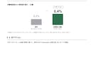 GA4分析｜改善提案までレポート作成します 課題特定から改善提案まで｜EC・BtoB対応します イメージ4