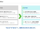 伝わる研修スライドを構成×デザインで作成します 理解と記憶に残る“教えるための資料”を設計 イメージ2