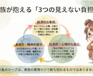 障害年金の手続きをプロが優しく相談・サポートします 手続きをしたいけど、申請書類の書き方・準備に困っている人向け イメージ2