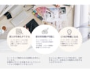 ShopifyでECサイトの新規制作をします ブランドのコンセプトにあったデザインで制作して欲しいあなたへ イメージ8