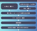 即納品！２人可愛いミニキャラ風似顔絵描きます お急ぎ納品◎ペアミニキャラ似顔絵アイコンを描きます。 イメージ5