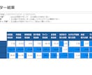 分析からレポートまで分析業務を一気通貫で支援します お客様のための高度な分析とわかりやすいレポート作成 イメージ6