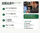 スイング動画からミスの原因を分析します 約3,000人の指導経験で改善ポイントを絞ります イメージ3