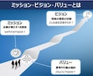 補助金に関するご相談を承っております どんな補助金があるか等でもお気軽にご相談くださいませ。 イメージ7