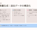 在庫データなしでもOK　短期〜中期の売上予測ます パイソンでなぜ売れるかを可視化し、10日〜3ヶ月まで予測対応 イメージ5