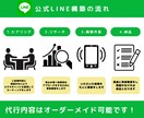 公式LINEを丸っとフルパッケージで作成します 公式LINEのメッセージの文章込みで設定します！ イメージ2