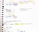 高校受験勉強のお手伝いをします 県内偏差値トップの高校に進学した際の受験勉強 イメージ1