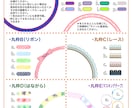 選べるポーズ☆お手軽アイコンお描きします 初心者さんも簡単セミオーダー٩( 'ω' )و イメージ5