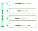 初めての方向け｜ペライチでLP制作します はじめてでも大丈夫。相談しながらLPを形にします。 イメージ4