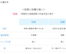 新NISA・iDeCo・企業型DCの相談に乗ります 【新規参入価格】FP事務所代表・1級FPによる中立の投資相談 イメージ9