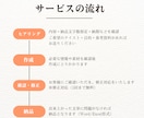 薬機法OK！美容・アパレルの“売れる文章”作ります 安心×可愛い×伝わるライター｜クリックされる商品文をあなたに イメージ5