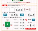 初心者でも安心！！麻雀のご相談なんでもお答えします 最高位戦所属の麻雀プロがルールから手牌の進め方まで幅広く対応 イメージ4