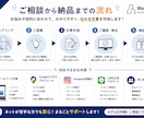 店舗・中小企業様のWeb担当に。集客をサポートます ネット担当不在の店舗・中小企業のWeb担当になります イメージ3