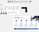 パワポ資料を見やすくきれいにブラッシュアップします 既存の資料を、伝わりやすく見栄えの良いデザインに整えます イメージ6