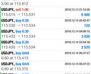 実績画像アリ♪シンプルすぎるFX手法を教えます 第２弾はシンプルな裁量トレードの手法になります♪ イメージ3