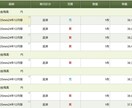 プロが日経225ミニのカウンセリングをします ノートパソコン1台でOKです！ イメージ3