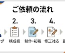 資料作成代行PPT・Excel・Word対応します 伝わる資料で経営判断をスピードアップさせます イメージ8
