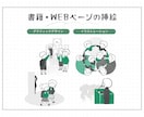 可愛く親しみやすい三頭身イラスト描きます 親しみやすさを形にしたデフォルメイラスト イメージ6