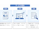 オリジナル問題でインバスケット試験の回答指導します 社内講師経験を活かしたインバスケット試験の添削指導サービス イメージ2