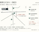 店舗・会場のシンプルな案内地図を作ります 入口と目印を整理。PNG・PDF・SVGで納品 イメージ1