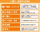 ポップでキュート♪可愛いゆめかわイラスト描きます 激安&スピード出荷！(最短3日)アイコン/立ち絵/似顔絵など イメージ8