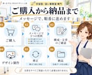 学習塾・教室専門｜生徒募集のLPを作ります 春期・夏期講習や体験授業の募集に｜原稿ゼロで丸投げOK イメージ7