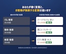 SEO対策｜狙うべきキーワード20語を選定します Ahrefsの検索データで、狙うべき20語を選び出します イメージ2
