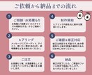 限定３名！ココナラ最安値でデザインを提供します 見た人の心を動かすバナーでビジネスに貢献します！ イメージ3