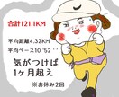 あなたの魅力が一発で伝わるキャラクターを描きます 名刺やチラシが印象に残るキャラクターです イメージ6