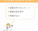 パッと目を引くSNS・ブログ図解を作ります 図解初心者さん大歓迎！あなたのアイデアを図解でわかりやすく！ イメージ2