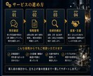 製造設備の導入・立ち上げを技術的に支援します 設備選定・工程設計・立ち上げまで現場経験で支援 イメージ3