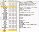 ホテル集客のプロが、直予約・OTAなど支援します 責任者として複数地域の施設の改善・立ち上げの実績。 イメージ4