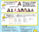 canvaを使用し人目を引くチラシを制作します 低価格かつオシャレなデザインでお客様の目を引くチラシ イメージ2