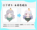 ミニキャライラスト描きます 修正無制限！一体一律3000円で描きます！ イメージ5