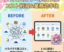 法人コスト削減！複数のITツールを統合します Slack・LINE・Zoomを1つに集約して業務を激変 イメージ2