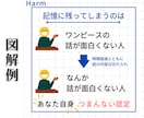 書籍の要約を【書籍代+3000円】にて承ります 書籍の要約・図解・考察・感想、なんでもお任せください！ イメージ6