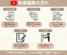 おしゃれなVlog・YouTube動画編集します ママクリエイターが女性目線で丁寧に編集 イメージ4