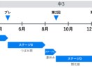 高校受験｜お子様を最難関に導く勉強法を伝授します 開成→東大卒→元大手進学塾トップ講師執筆の高校受験技法を提供 イメージ3